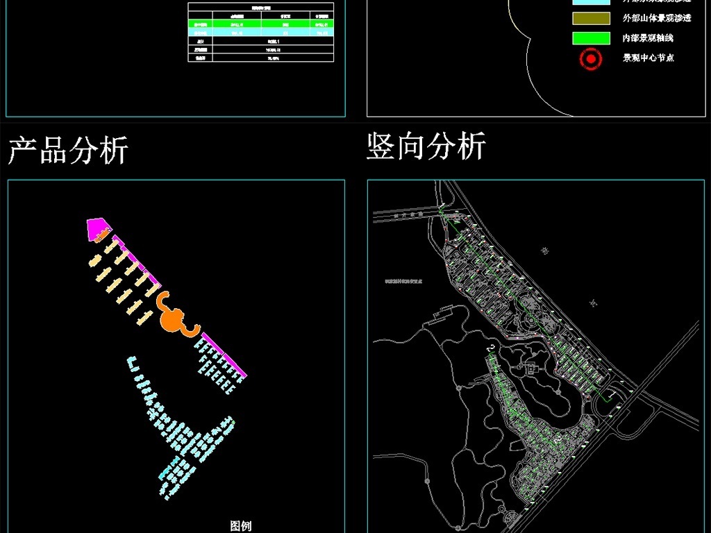 住宅建筑用地规划总平面图及各经济技术指标分