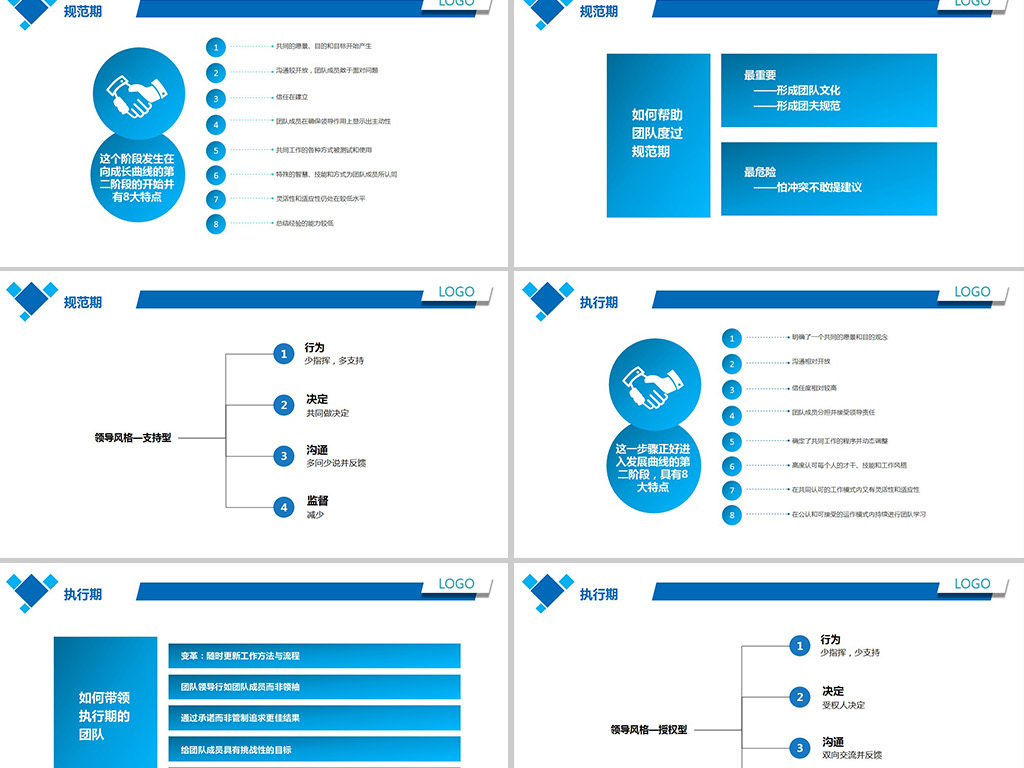 公司打造高绩效团队建设管理培训PPT模板
