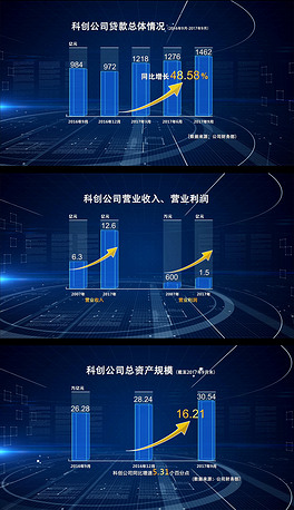 gdp柱状图