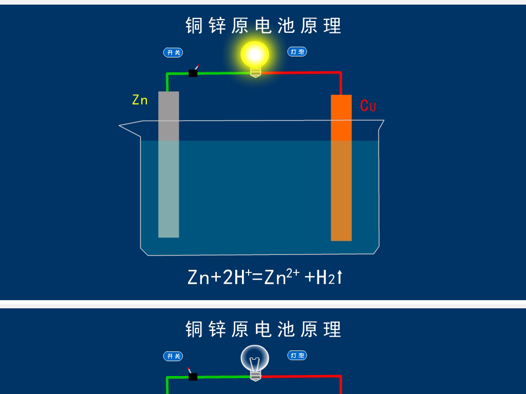 原电池原理是什么_原电池原理的应用图片(2)