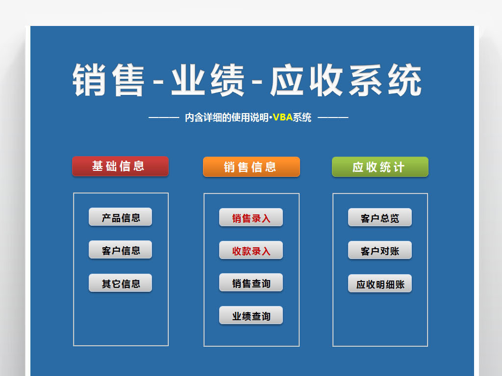 vba销售管理系统业绩应收账款客户对账单