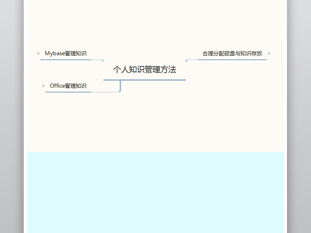 2018年8月个人知识管理方法思路