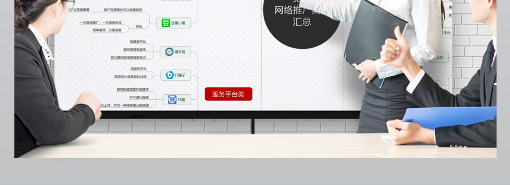 免费网络推广渠道汇总思维导图