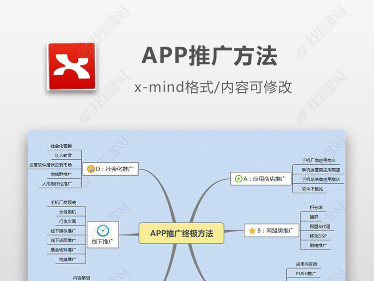 APP推广方法思维导图模板