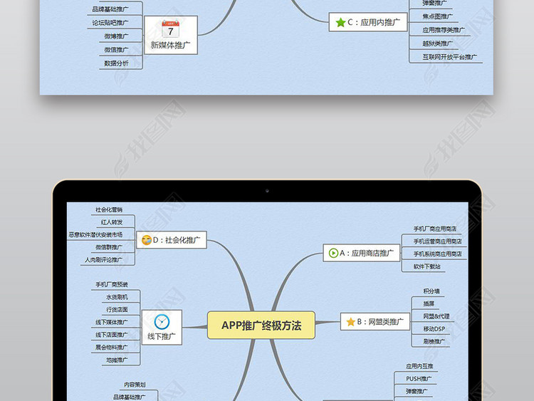 APP推广方法思维导图模板