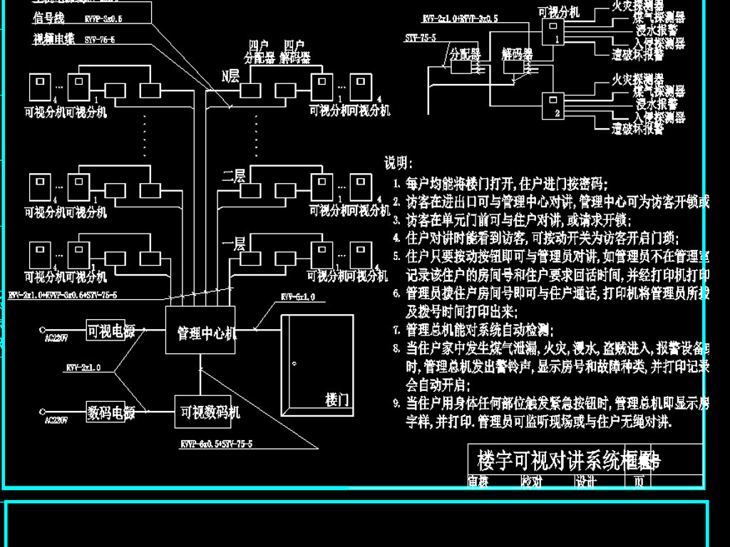 【本作品下载内容为:"监控系统有线电视系统火警系统CAD图"模板,其他内容仅为参考,如需印刷成实物请先认真校稿,避免造成不必要的经济损失。】 【注意】作品授权不包含作品中使用到的字体和摄影图,下载作品后请自行替换。 【声明】未经权利人许可,任何人不得随意使用本网站的原创作品(含预览图),否则将按照我国著作权法的相关规定被要求承担最高达50万元人民币的赔偿责任。所有作品均是用户自行上传分享并拥有版权或使用权,仅供网友学习交流,未经上传用户授权,请勿作他用。