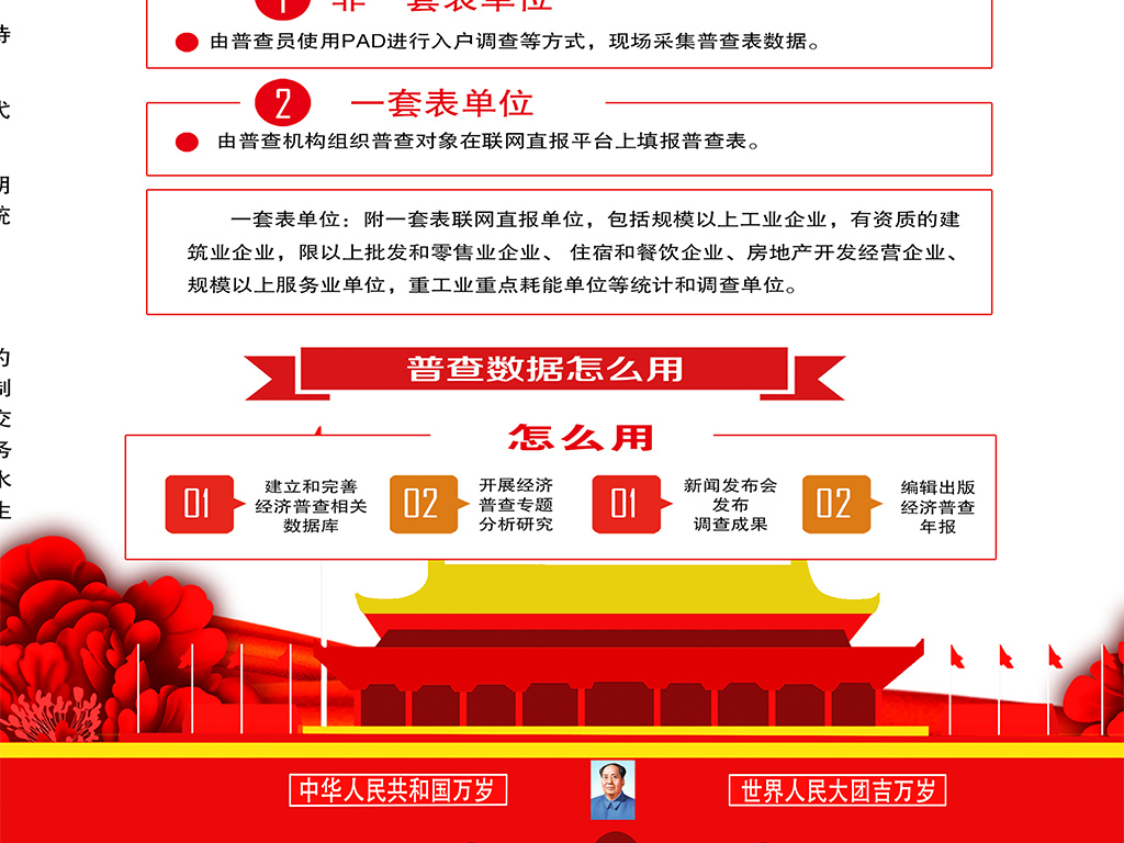 2018年经济普查_经济普查 搜狗百科(3)