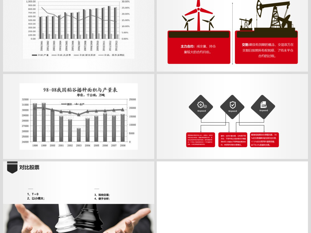 如何读懂期货基础知识培训PPT模板