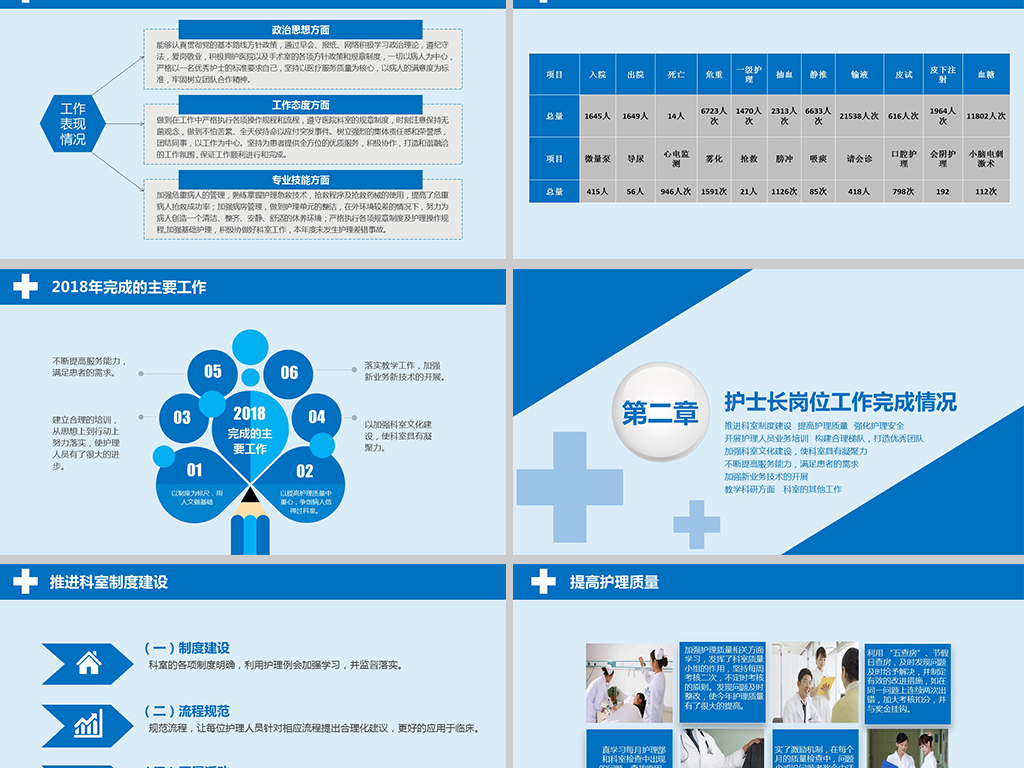 医院护士长年终工作总结汇报计划PPT模板