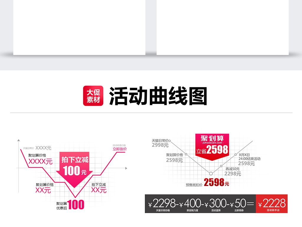 聚划算活动大促详情页曲线走势图价格阶梯图