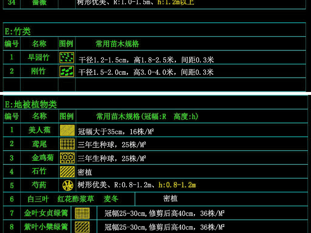 园林绿化常用CAD植物配置图例表