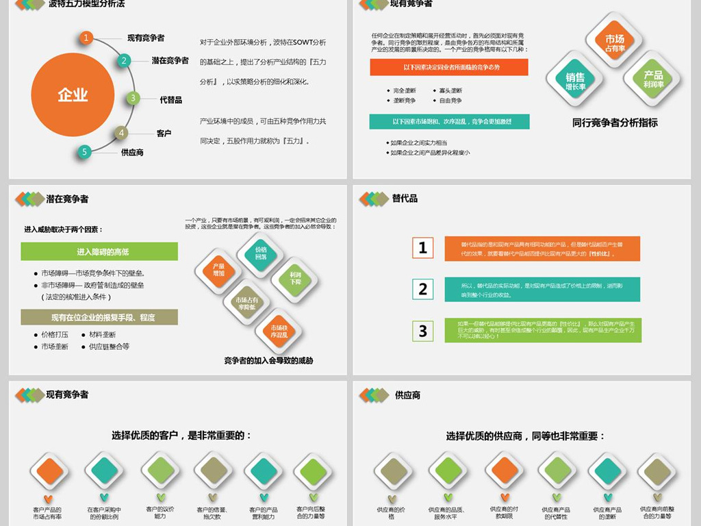 简约企业SWOT分析案例模型分析法PPT模板