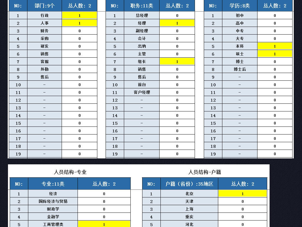 人口信息档案_安全信息管理软件(2)