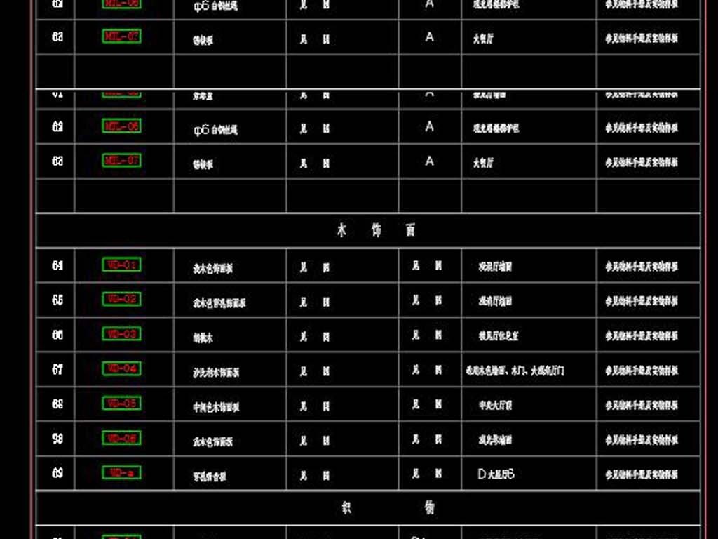 工装材料对照表-CAD命名规范大全下载