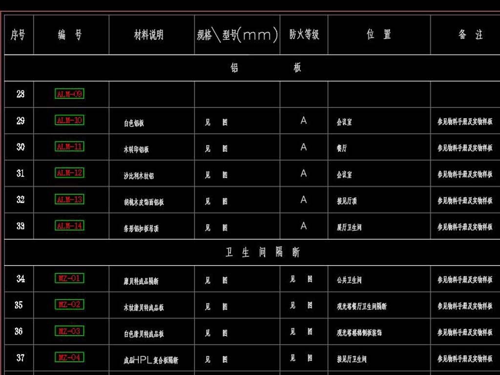 工装材料对照表-CAD命名规范大全下载