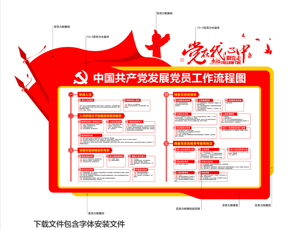 中国共产党发展党员工作流程图党建文化墙
