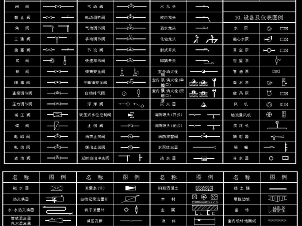 给排水消防建筑给排水管件图纸图集