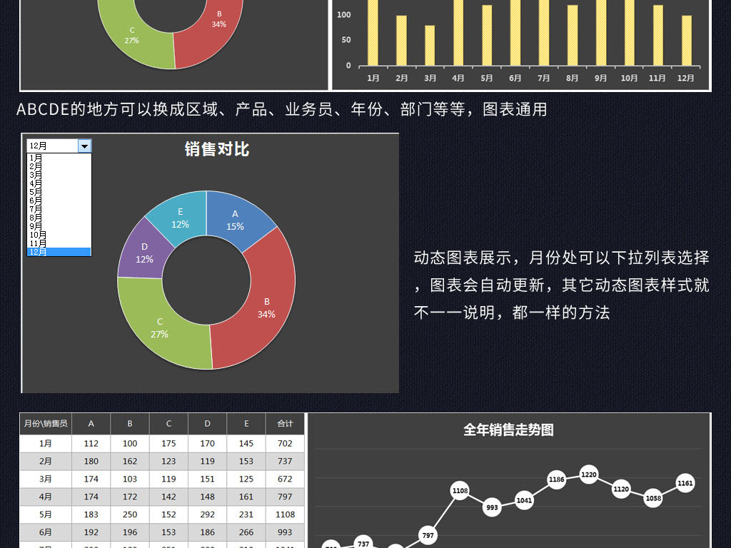 通用产品部门地区销售数据对比分析动态图表