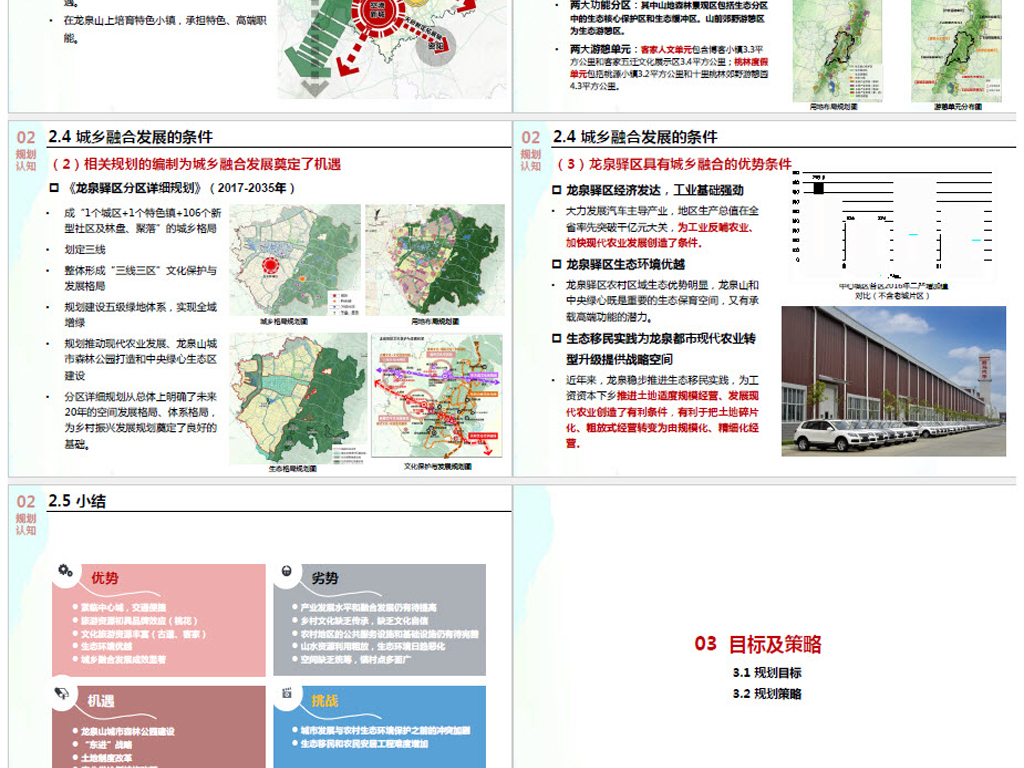 XX区乡村振兴战略发展规划。PPT88页