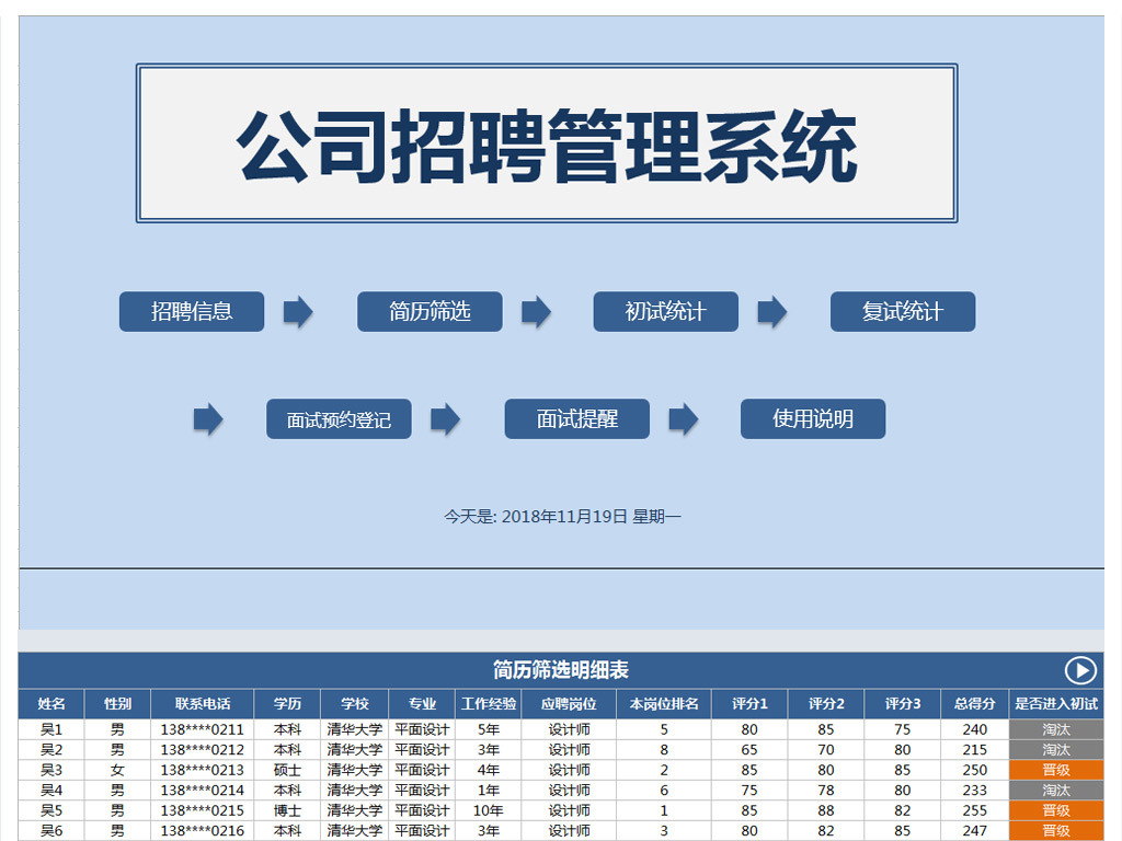 企业招聘流程_企业招聘流程图下载 企业招聘流程图