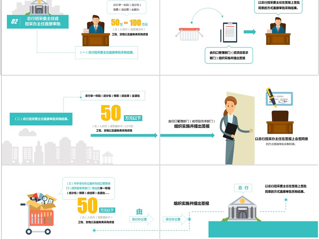 招聘流程ppt_招聘流程图Word模板 管理资源吧(2)