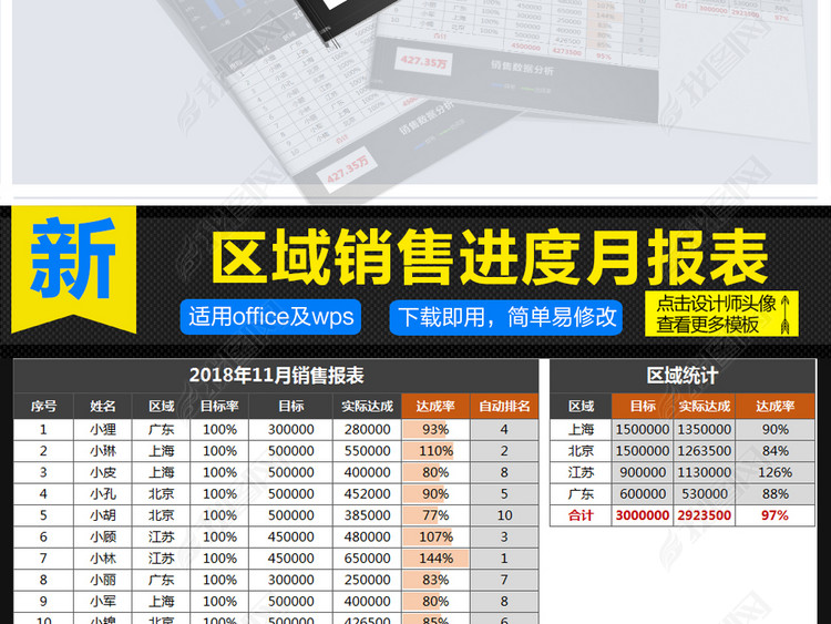 公司企业销售员区域销售进度月报表甘特图