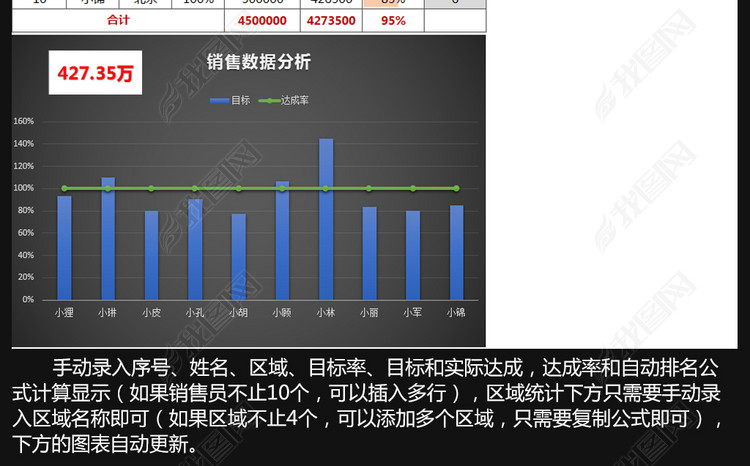公司企业销售员区域销售进度月报表甘特图