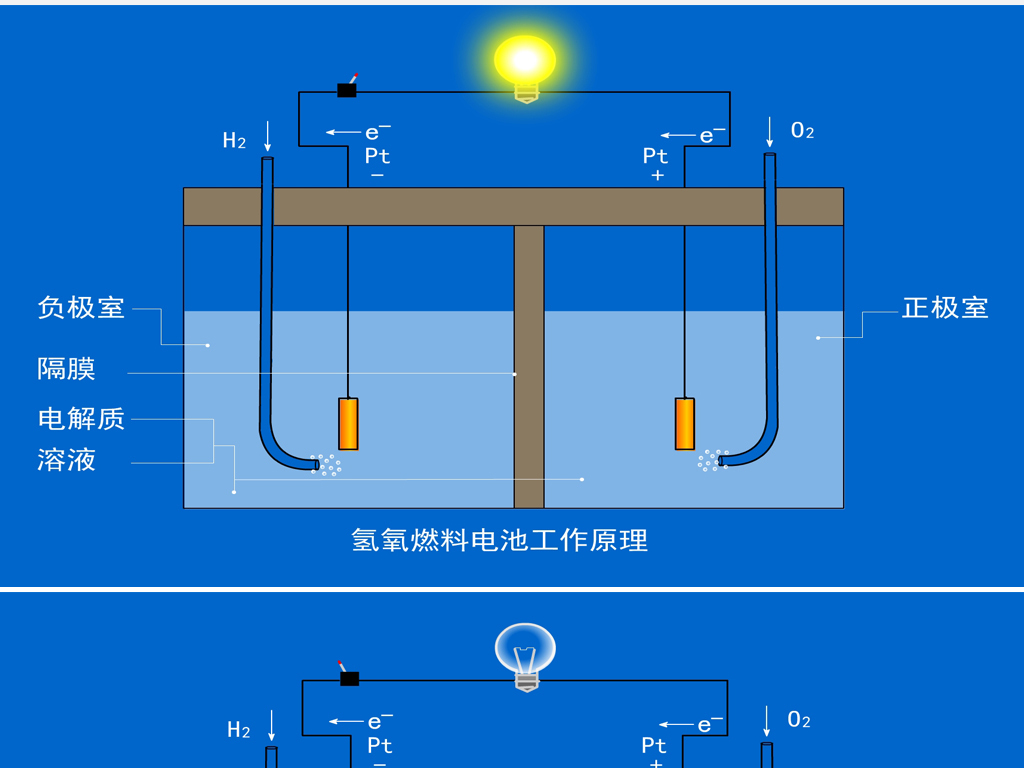 镁片碳片盐水电池什么工作原理_挂盐水图片