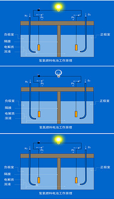 橡胶坝的原理动画图_烟台桑尼橡胶充气橡胶坝生产厂家,价格合理,图片清晰,橡胶坝原理(2)