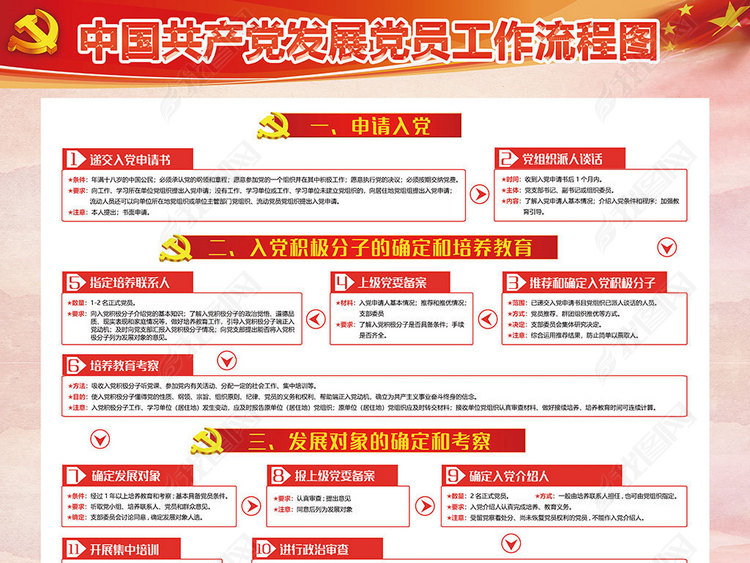 新版大气中国共产党发展党员工作流程图展板挂