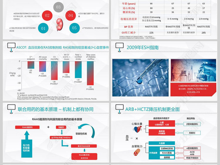 病例演讲比赛PPT模板