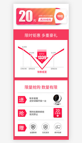 关联详情页促销价格走势图PSD素材模版