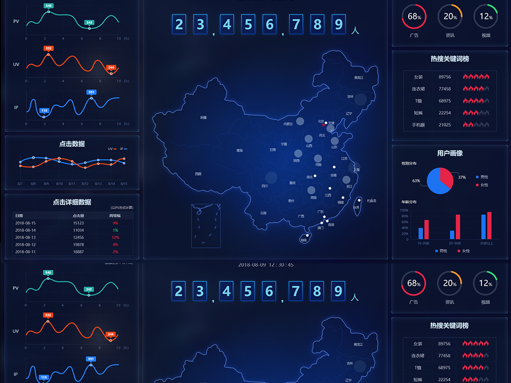 > 精准营销数据可视化大数据后台ui界面1920x1080像素72  素材图片