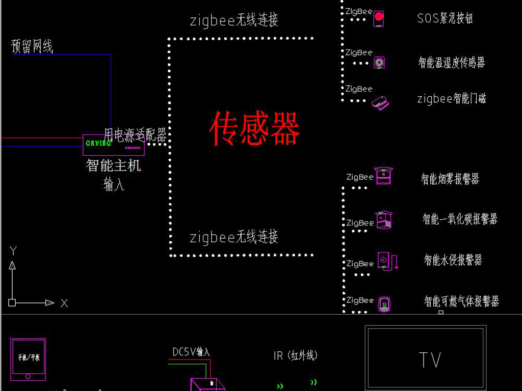 原创智能家居弱电系统图版权可商用