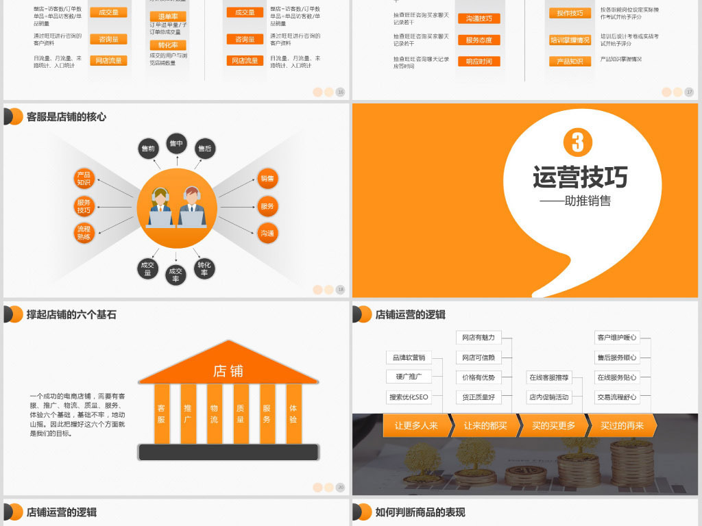 电商创业团队运营方案及团队管理技巧PPT
