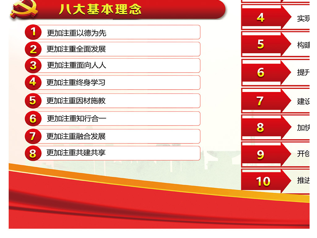 一图读懂中国教育现代化2035宣传栏展板