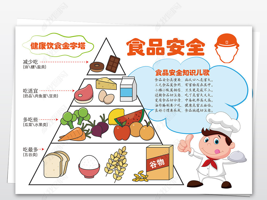原创健康饮食金字塔手抄报模板小学生线描涂色报
