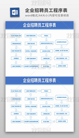 员工招聘流程_员工招聘流程 所级(3)