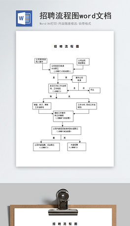 招聘流程_招聘流程图样式下载