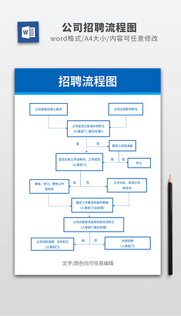 招聘的流程_招聘流程图样式下载