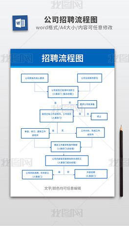 招聘的流程图_招聘流程图