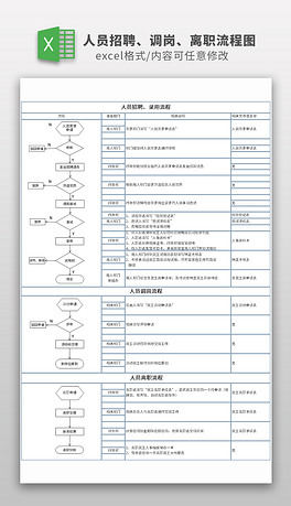 人事招聘流程_招聘管理工作最全流程图,13类流程,一目了然(3)