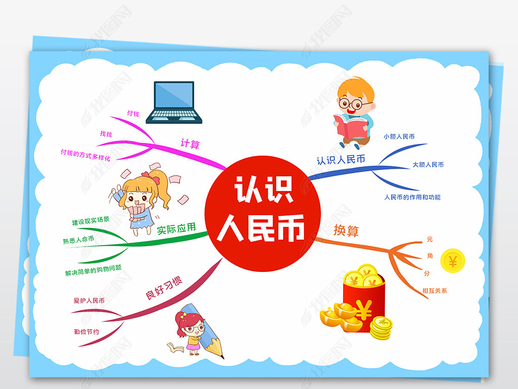 认识人民币思维导图小报数学手抄报挣钱赚钱电子小报线稿涂色
