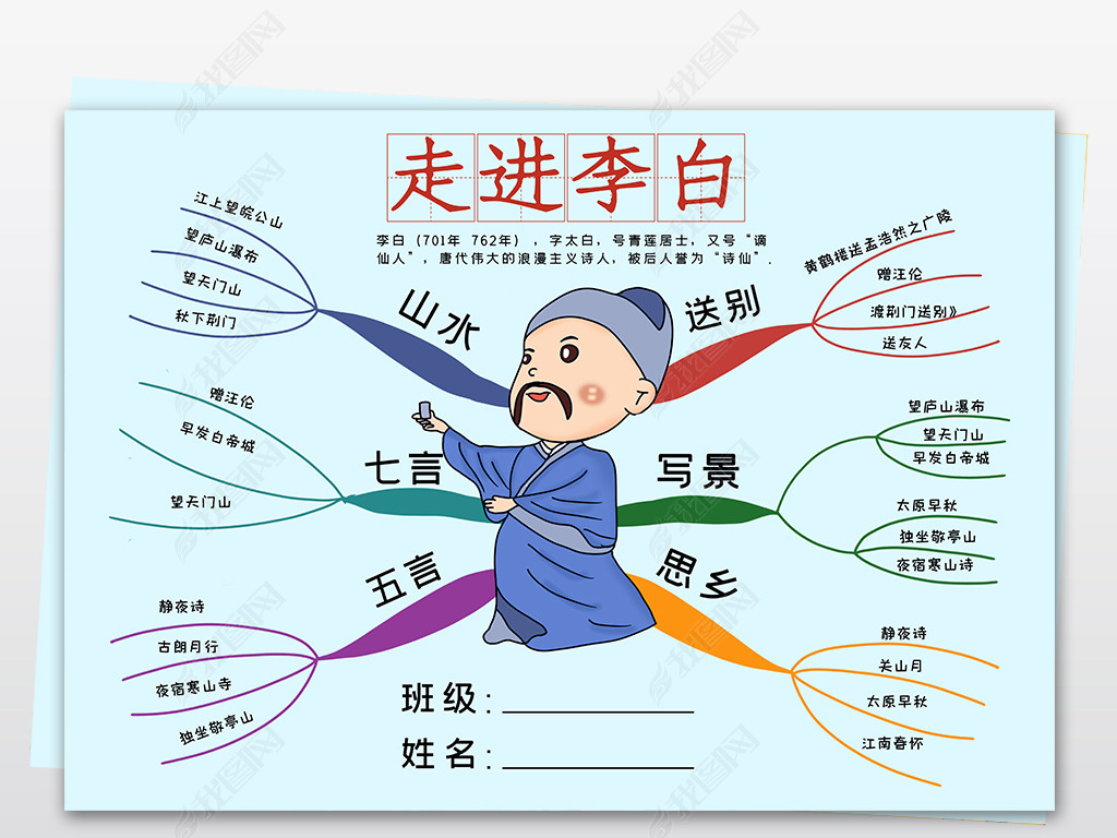 原创李白思维导图走进李白古诗小报诗仙李白诗歌手抄报电子小报版权可