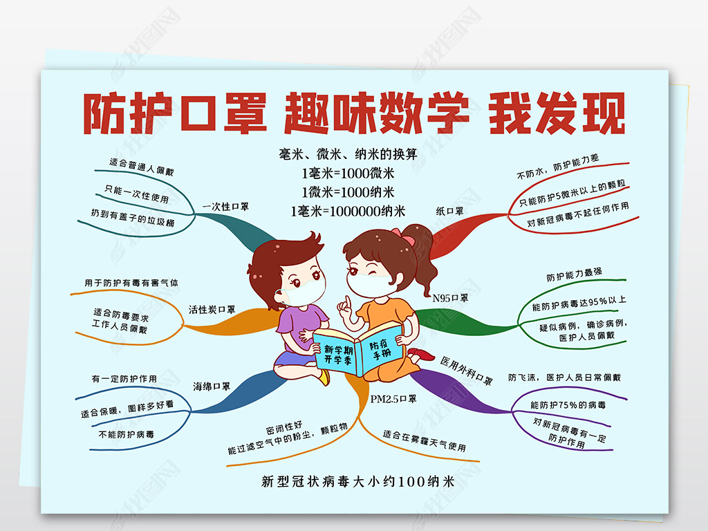 原创小口罩大作用思维导图校园防疫科普学校防疫知识手抄报电子小报