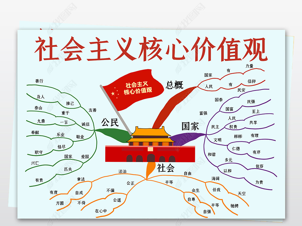 社会主义核心价值观思维导图践行社会主义核心价值观小报红领巾爱国竖