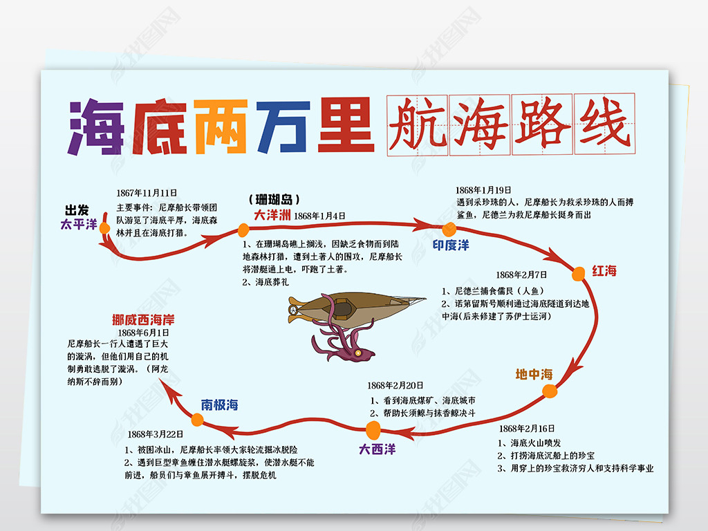 原创海底两万里思维导图海底两万里小报亲子阅读读书读后感手抄报版权