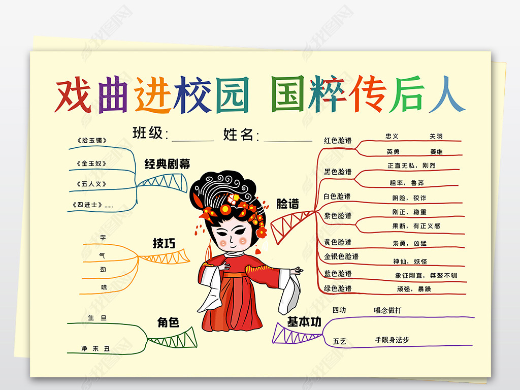 戏曲进校园思维导图中国戏曲国粹京剧文化知识小报手抄报模板