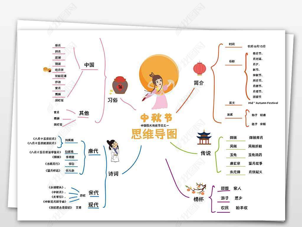 原创八月十五中秋节思维导图手抄报小报版权可商用