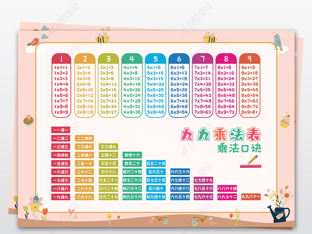 原创卡通幼儿中小学数学乘法口诀九九乘法表学习表版权可商用